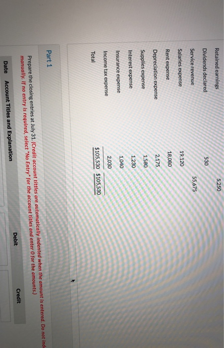 Retained earnings Dividends declared Service revenue Salaries expense Rent expense 18,080 Depreciation expense 2175 Supplies