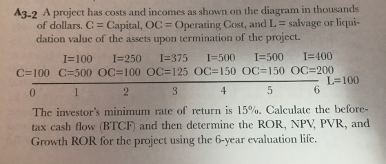 A3-2 A project has costs and incomes as shown on the diagram in thousands of dollars. C Capital, OC Operating Cost, and L salvage or liqui- dation value of the assets upon termination of the project. 1-100 1-250 1-375 1=500 1=500 1=400 C=500 OC-100 OC=125 OC=150 OC=150 °C-200 C= 100 L= 1 00 6 4 The investors minimum rate of return is 15%. Calculate the before- tax cash flow (BTCF) and then determine the ROR, NPV, PVR, and Growth ROR for the project using the 6-year evaluation life.