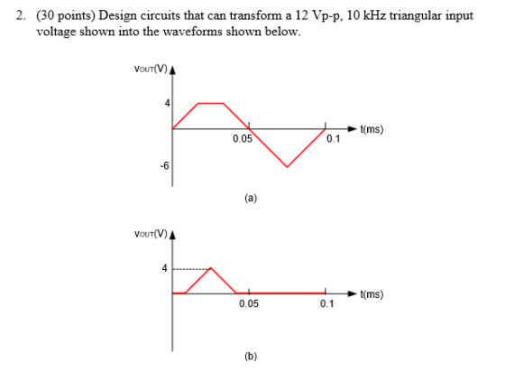 2. (30 points) Design circuits that can transform a 12 Vp-p, 10 kHz triangular input voltage shown into the waveforms shown b