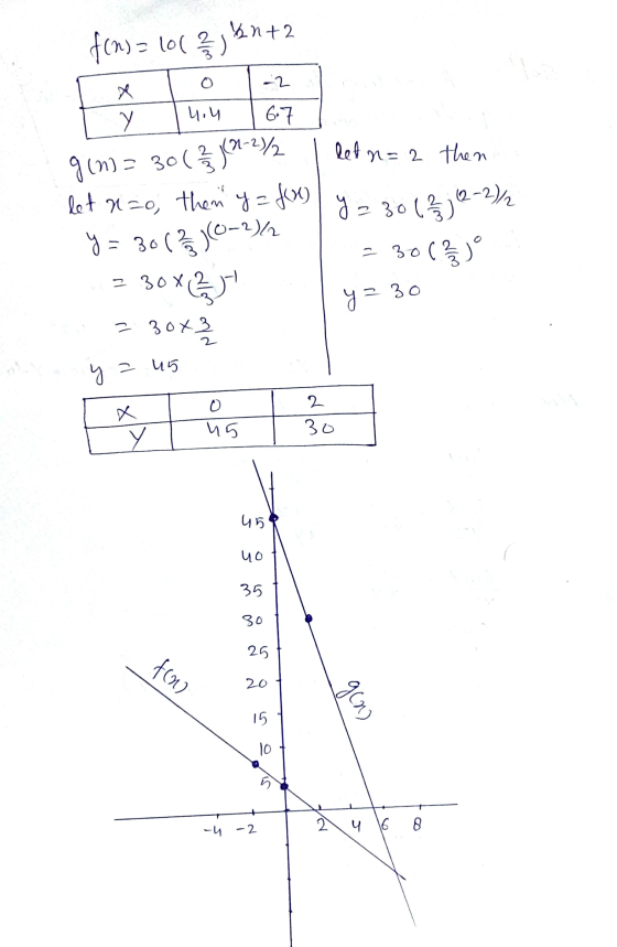 п+2 {cn) = lo( ) -1- И, И 67 letn=2 then у 9 (n) = 30 ( 5 м-%. let azo, then y = f(x) 3 = 36 ( 5 o- аг 36 (32-24 - 30 () - ЗО