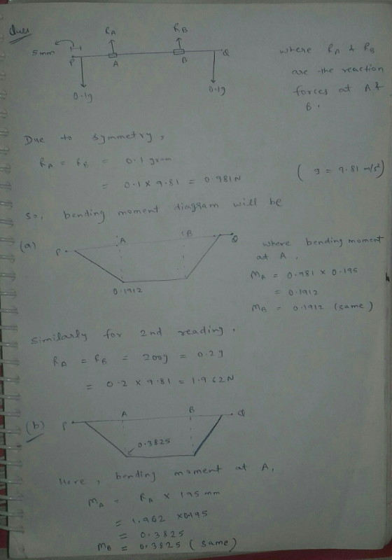 alk KA where a A Ps RAA Ke forces ost A sbend diagia mw et be where bendiny momert at A 01112 0 112 meo 112 (same) Similay for 2nd readin 0.2] 0.2 x 9.81 1.9?2N b) r 0.3825 here , ben dinj m?ment- at A, 0 3825 me3825 (same)