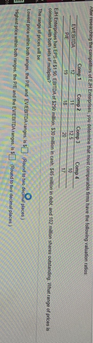 After researching the competitors of EJH Enterprises, you determine that most comparable firms have the following valuation r
