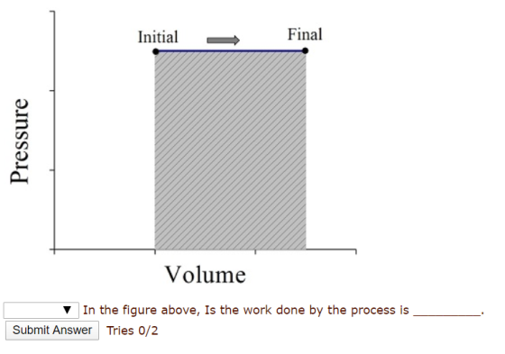 Initial Final Pressure Volume In the figure above, Is the work done by the process is Submit Answer Tries 0/2