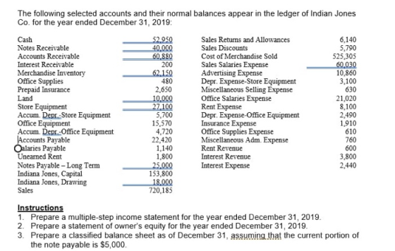 The following selected accounts and their normal balances appear in the ledger of Indian Jones Co. for the year ended Decembe