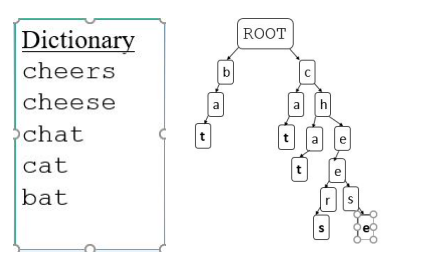 ROOT Dictionary cheers cheese chat cat bat 0 @