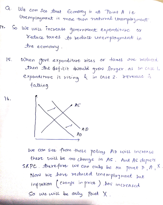 We com See tnat Economy is at Point A ie memploynunt is mae . So We Jovemavte o deduce toxes to ecluce umemployment in ^tiun the deficit would gysw lorger as in case jn Case 2 eveyues fating 16 AS A D lwe can see foam -these polic iu incease ON We inf latio) So we will he only Point y