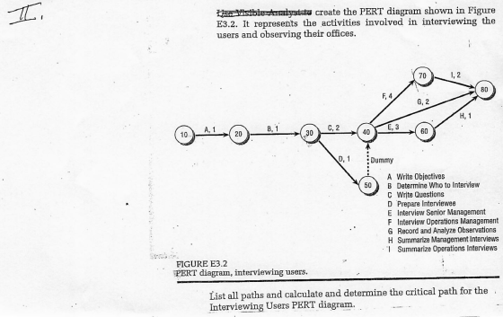 I Eise Visible to create the PERT diagram shown in Figure E3.2. It represents the activities involved in interviewing the use