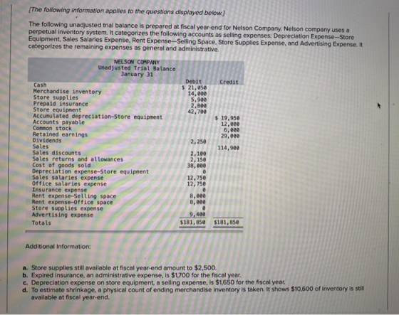 [The following information applies to the questions displayed below.) The following unadjusted trial balance is prepared at f