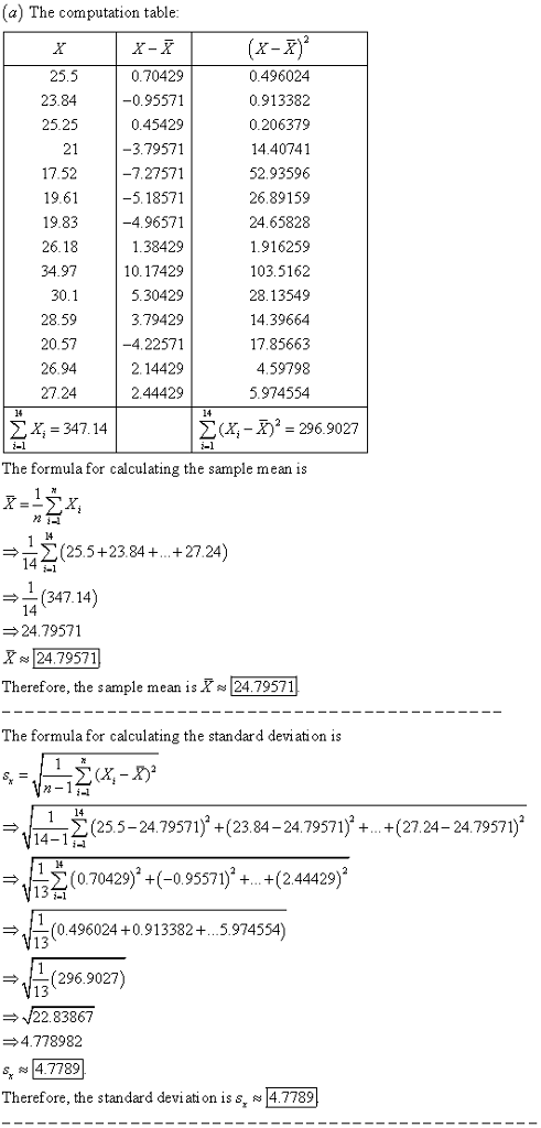 a) The computation table (x-x) X-X 0.70429 -0.95571 0.45429 3.79571 7.27571 -5.18571 -4.96571 1.38429 10.17429 5.30429 3.79429 -4.22571 2.14429 2.44429 0.496024 0.913382 0.206379 14.40741 52.93596 26.89159 24.65828 1.916259 103.5162 28.13549 14.39664 17.85663 4.59798 5.974554 25.5 25.25 21 17.52 19.83 26.18 34.97 30.1 28.59 20.57 26.94 27.24 14 Σ(x-X)2 = 296.9027 The formula for calculating the sample mean is 14 (25.5+2384 +..+27.24) 14 5-1 (347.14) 14 24.79571 24.79571 Therefore, the sample mean is X 24.79571 The formula for calculating the standard deviation is 14 레고 Σ (25.5-24.79571) +(2384-24.79571) + +(27.24-24.79571). i-l 2 (0.70429) +(-0.95571).+(2.44429) i-1 0.496024 +0.913382+...5.974554) 13 (2969027) 22 83867 4.778982 4.7789 Therefore, the standard devi ati on iss, 4.7789