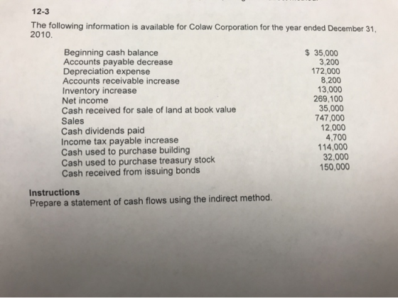 12-3 The following information is available for Colaw Corporation for the year ended December 31, 2010 Beginning cash balance