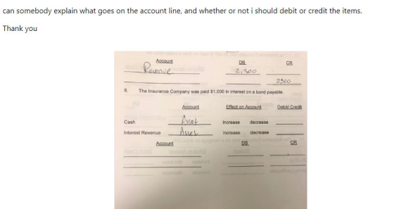 can somebody explain what goes on the account line, and whether or not i should debit or credit the items. Thank you DB CR Ac