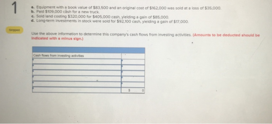 o. Equipment with a book value of $83,500 and an original cost of $162.,000 was sold at a loss of $35.000. b. Paid $109.000 cash for a new truck c. Sold land costing $320,000 for $405,000 cash. yielding a gain of $85,000 d. Long-term investments in stock were sold for $92.100 cash, yielding a gain of $17.000. Sxipped Use the above information to determine this companys cash flows from investing activities. (Amounts to be deducted should be Indicated with a minus sign) Cash flows from investing activites