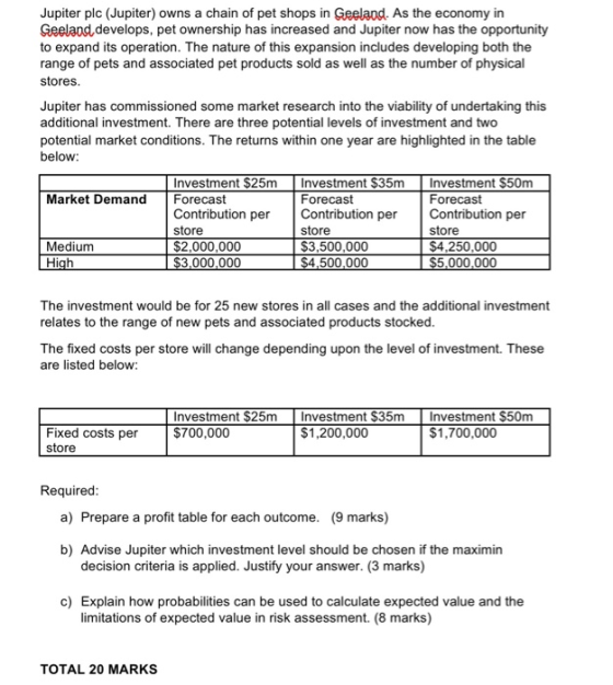 Jupiter plc (Jupiter) owns a chain of pet shops in Geeland. As the economy in Geeland develops, pet ownership has increased a