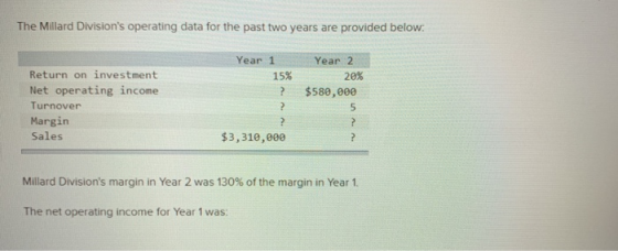 The Millard Divisions operating data for the past two years are provided below: Year 1 Year 2 Return on investment Net opera