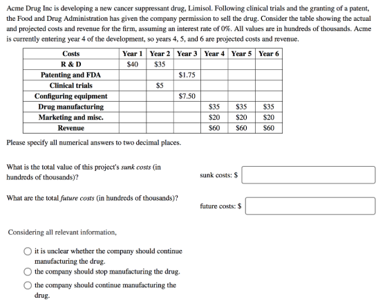 Acme Drug Inc is developing a new cancer suppressant drug, Limisol. Following clinical trials and the granting of a patent, the Food and Drug Administration has given the company permission to sell the drug. Consider the table showing the actual and projected costs and revenue for the firm, assuming an interest rate of 0%. All values are in hundreds of thousands. Acme is currently entering year 4 of the development, so years 4, 5, and 6 are projected costs and revenue Costs R & D Patenting and FDA Clinical trials Configuring equipment Drug manufacturing Marketing and misc. Revenue Year 1 Year 2 Year 3 Year 4 Year 5 Year 6 S40$35 $1.75 $5 $7.50 $35$35 $35 $20$20$20 $60$60 $60 Please specify all numerical answers to two decimal places What is the total value of this projects sunk costs (in hundreds of thousands)? sunk costs: $ What are the total future costs (in hundreds of thousands)? future costs: $ Considering all relevant information, it is unclear whether the company should continue manufacturing the drug the company should stop manufacturing the drug the company should continue manufacturing the drug.