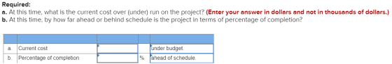 Required: a. At this time, what is the current cost over (under) run on the project? (Enter your answer in dollars and not in