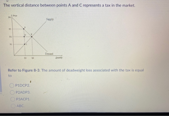 The vertical distance between points A and C represents a tax in the market. Supply Demand Paris Refer to Figure 8-3. The amo
