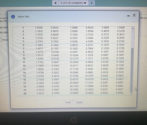6 of 6 (0 complete) - X More Info the av u can be 9% nity tabi nity tab thous 1 2 3 4 5 6 7 8 9 10 11 12 13 14 15 16 17 18 19