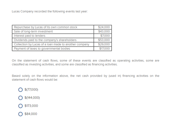 Company recorded th $24,000 $43,000 $100) Repurchase by Lucas of its own common stock Interest pald to lenders Dividends paid to the companys shareholders Collection by Lucas of a loan made to another company Payment of taxes to governmental bodies $53,0 $29,000 $17,000 On the statement of cash flows, some of these events are classified as operating activities, some are classified as Investing activities, and some are classified as financing activities. Based solely on the information above, the net cash provided by (used In) financing activities on the statement of cash flows would be: O$77.000 O $144.000) O $173,000 $84,000