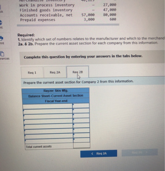 40,12 Merliidiluise Ilvencury Work in process inventory Finished goods inventory Accounts receivable, net Prepaid expenses 27