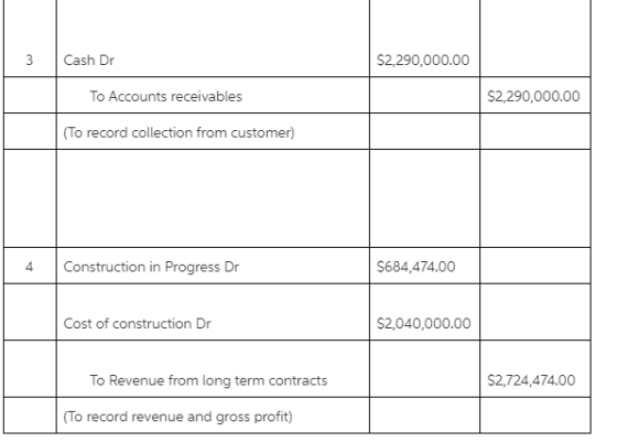 3 Cash Dr $2,290,000.00 To Accounts receivables $2,290,000.00 (To record collection from customer) Construction in Progress D