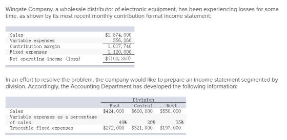 Wingate Company, a wholesale distributor of electronic equipment, has been experiencing losses for some time, as shown by its