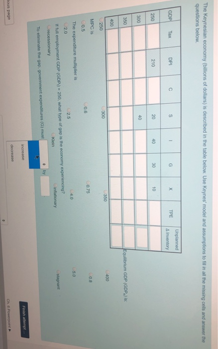 The Keynesian economy (billions of dollars) is described in the table below. Use Keynes model and assumptions to fill in all
