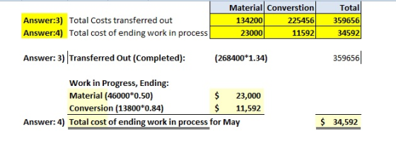 Material Converstion 134200 225456 23000 11592 Total 359656 Answer:3) Total Costs transferred out Answer:4) Total cost of end