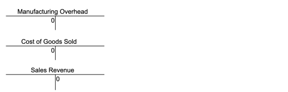 Manufacturing Overhead Cost of Goods Sold Sales Revenue