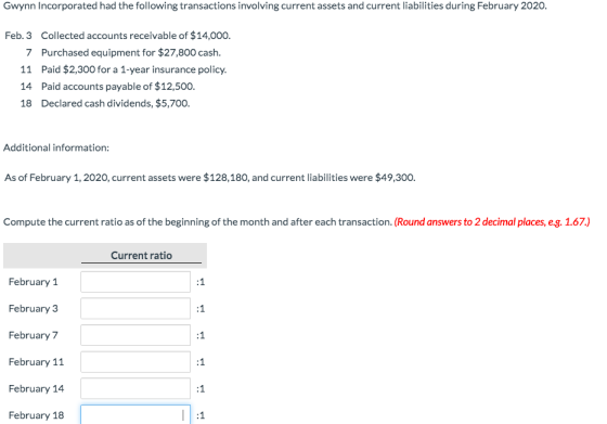 Gwynn Incorporated had the following transactions involving current assets and current liabilities during February 2020. Feb.