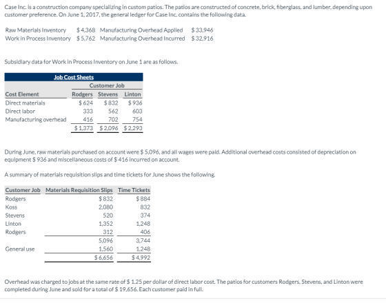 Case Inc. is a construction company specializing in custom patios. The patios are constructed of concrete, brick, fiberglass, and lumber, depending upon customer preference. On June 1, 2017, the general ledger for Case Inc. contains the following data. Raw Materials Inventory $4,368 Manufacturing Overhead Applied $33,946 Work in Process Inventory $5,762 Manufacturing Overhead Incurred $32,916 Subsidiary data for Work in Process Inventory on June 1 are as follows ob Cost Sheets Customer Job Cost Element Direct materials Direct labor Manufacturing overhead Rodgers Stevens Linton $624 $832 $936 562 603 702 754 $1,373 $2.096 $2,293 416 During June, raw materials purchased on account were $ 5,096, and all wages were paid. Additional overhead costs consisted of depreciation on equipment $936 and miscellaneous costs of $ 416 incurred on account. A summary of materials requisition slips and time tickets for June shows the following. Customer Job Rodgers Koss Stevens Linton Rodgers Materials Requisition Slips $ 832 2,080 520 1,352 312 5,096 1,560 $ 6,656 Time Tickets $ 884 832 374 1,248 406 3,744 1,248 $4,992 General use Overhead was charged to jobs at the same rate of $ 1.25 per dollar of direct labor cost. The patios for customers Rodgers, Stevens, and Linton were completed during June and sold for a total of $19,656. Each customer paid in full