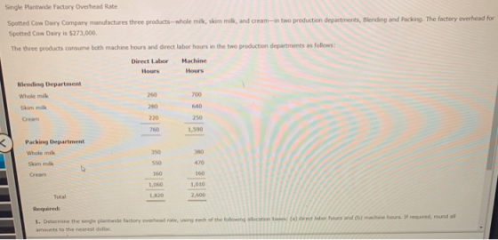 Single Plantwide Factory Overhead Rate Spotted Cow Dairy Company manufactures three products whole milk, skim milk, and cream