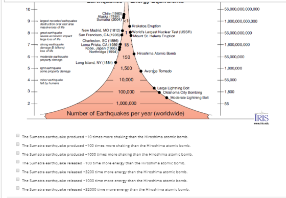 56,000,000,000,000 10 1960) 964 9 argest recorded eathquakes destruction over vast aree massive loss of te 1,800,000,000,000
