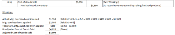 8-b) Cost of Goods Sold $3,890 [Ref: Workings] Finished Goods Inventory 3,890(To record revenue earned by selling finished products) Workings Actual Mfg. overhead cost incurred Mfg. overhead cost applied Therefore, mfg. overhead over-applied Unadjusted Cost of Goods Sold Adjusted Cost of Goods Sold $1,950 $2,080 [Ref: Entry # 2, 3 , 4 & 5-S100 + $900 + $400 + $550-$1,950] [Ref: Entry # 6] 130 [S1,950 $2,080] $4,020 [Given] $3,890