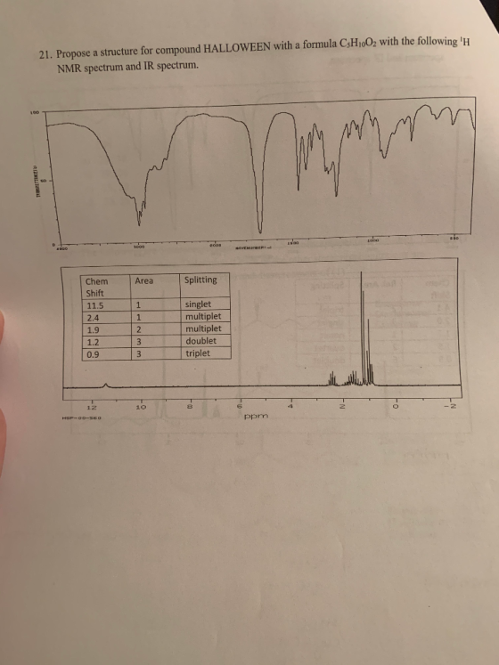 21. Propose a structure for compound HALLOWEEN with a formula CsH1002 with the following H NMR spectrum and IR spectrum. NAV