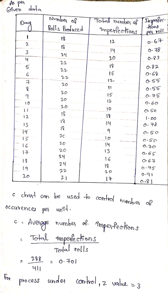 Pe) Gfiven dato Jumbe) num O. 78 0.83 O. 82 O-69 O-55 14 20 5 22- 2-2 20 12- 20 2-0 O.6o C. So 10 1 2. іч o. 78 2C 2-0 2-0 0-6子 18 L91 2 4 18 2 D 2-1 c chanl can be used o humbel occuvences pe un c Avesoge numbe) Total impeecions Telal rolls 〇·子01 二 M11 Pho cess unde ol , 2 valul -3