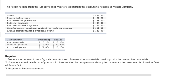 The following data from the just completed year are taken from the accounting records of Mason Company: $659,000 $ 81,000 $ 1