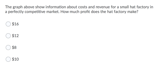 The graph above show information about costs and revenue for a small hat factory in a perfectly competitive market. How much