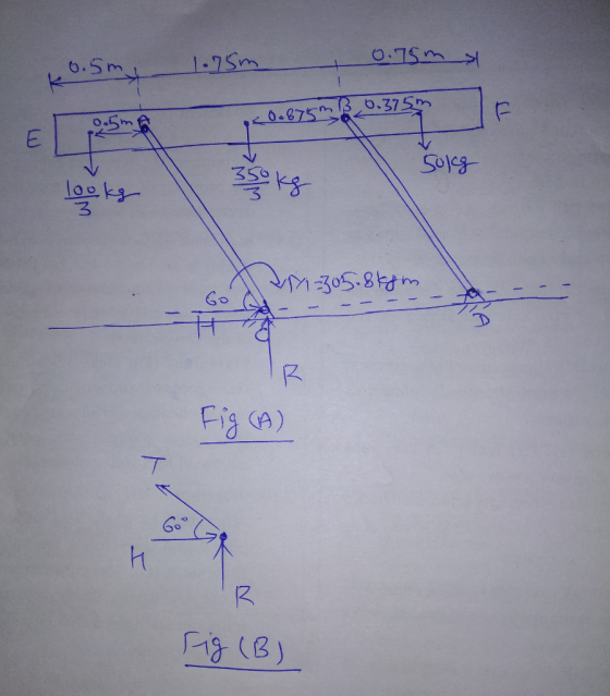 0.15 Solcg 3 600 3 CB