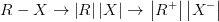 R-X + |R||X| → R+||X-