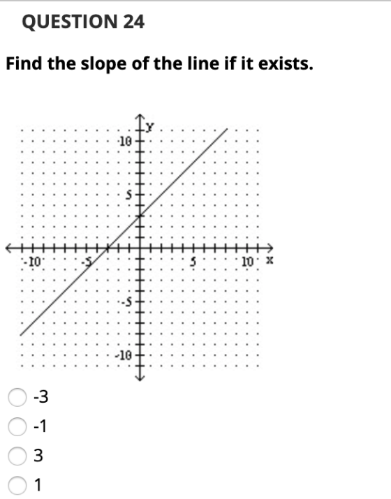 QUESTION 24 Find the slope of the line if it exists. ·10 HH -10 + 10 x -10 -3 -1 3 1