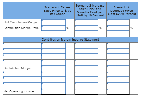 Scenario 1 Raises Sales Price to $770 per Canoe Scenario 2 Increase Sales Price and Variable Cost per Unit by 10 Percent Scen