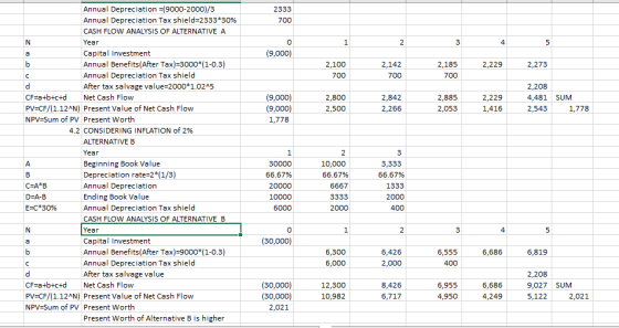 Annual Depreciation =(9000-2000)/3 2333 Annual Depreciation Tax shield%32333*30% 700 CASH FLOW ANALYSIS OF ALTERNATIVE A Year