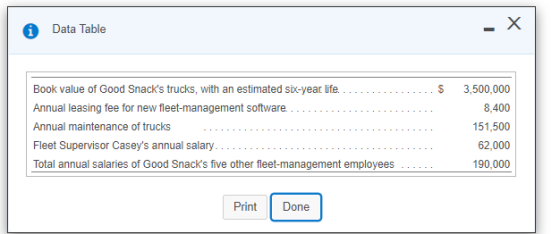 i Х Data Table S Book value of Good Snacks trucks, with an estimated six-year life. Annual leasing fee for new fleet-managem