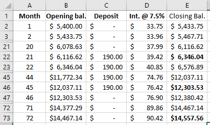 1 2 20 A B C Month Opening bal. Deposit 1 $ 5,400.00 $ - $5,433.75 $ - $ 6,078.63 $ - $ 6,116.62 $ 190.00 $ 6,346.04 $ 190.00