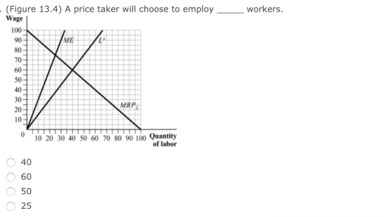 (Figure 13.4) A price taker will choose to employ workers. Wage 100 90 80 70 60 50 40 30 20 10 ME MRP 10 20 30 40 50 60 70 80 90 100 Quantity of labor 40 60 50 25