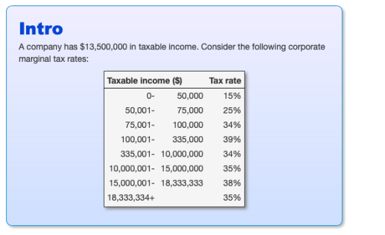 Intro A company has $13,500,000 in taxable income. Consider the following corporate marginal tax rates: Tax rate 15% 25% 34%