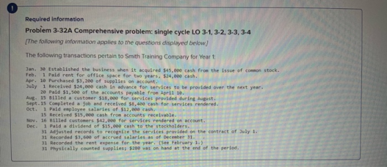 Required information Problem 3-32A Comprehensive problem: single cycle LO 3-1, 3-2, 3-3, 3-4 [The following information appli