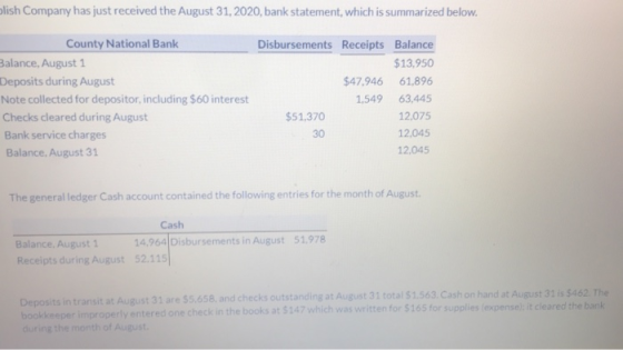 blish Company has just received the August 31, 2020, bank statement, which is summarized below. County National Bank Balance,
