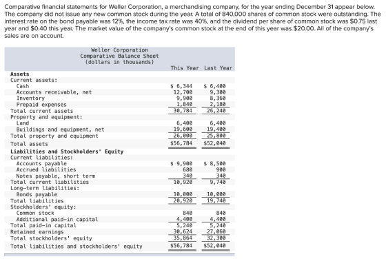 Comparative financial statements for Weller Corporation, a merchandising company, for the year ending December 31 appear belo